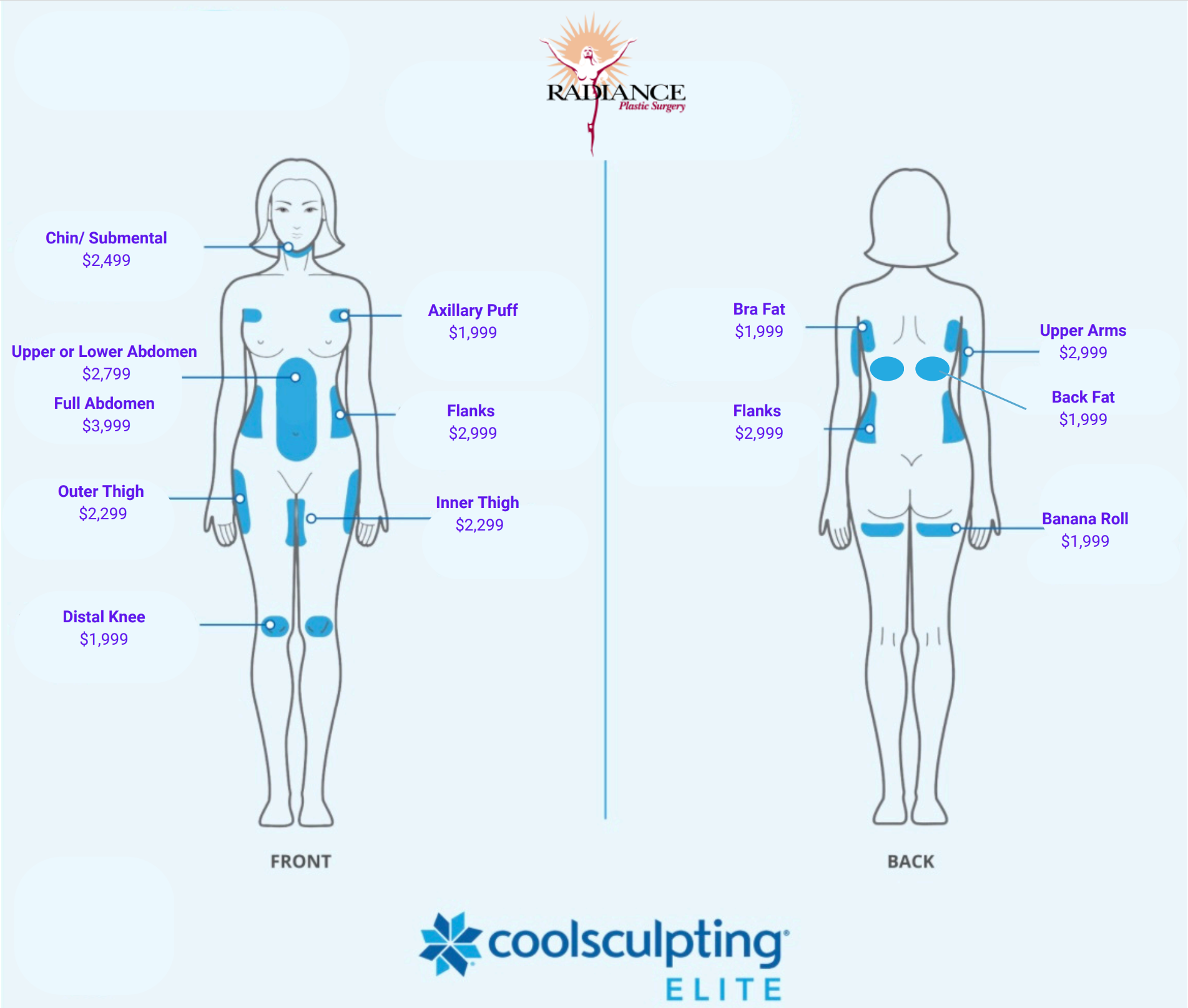 coolsculpting price infographic